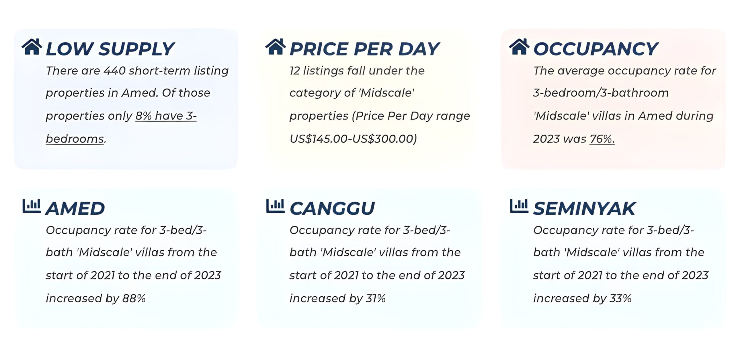 chart-coco-development-group