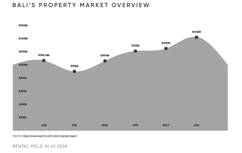 bali-property-market-guide-coco-developemnt-group