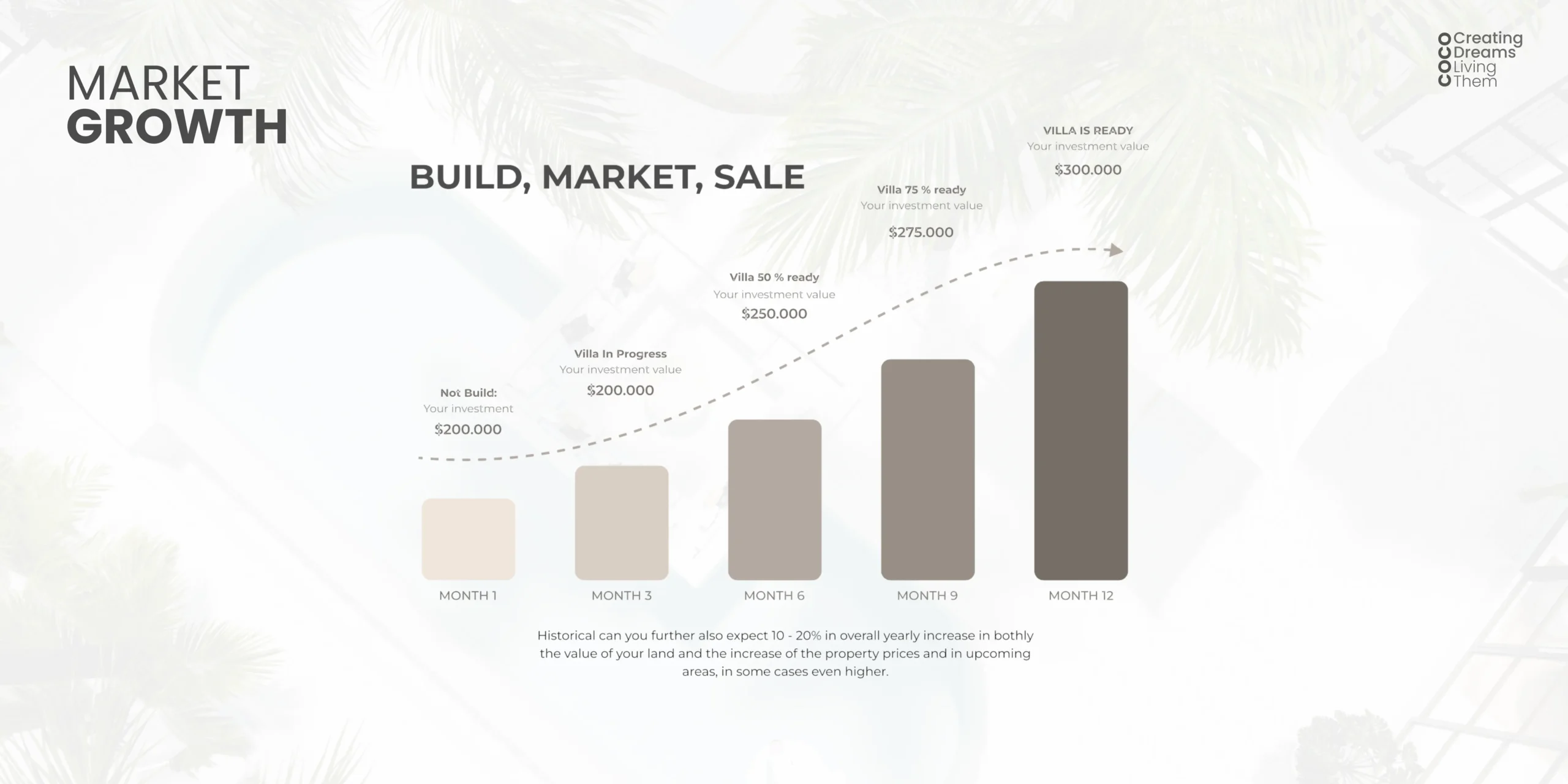 property-Investment-guide-bali