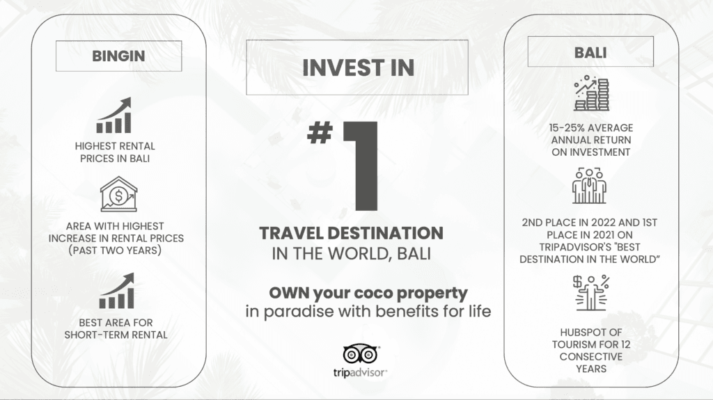 Coco-Investment-no1-brand