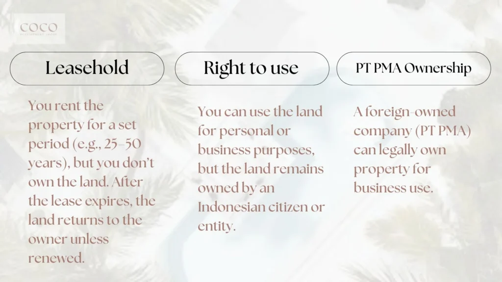 Leasehold Freehold