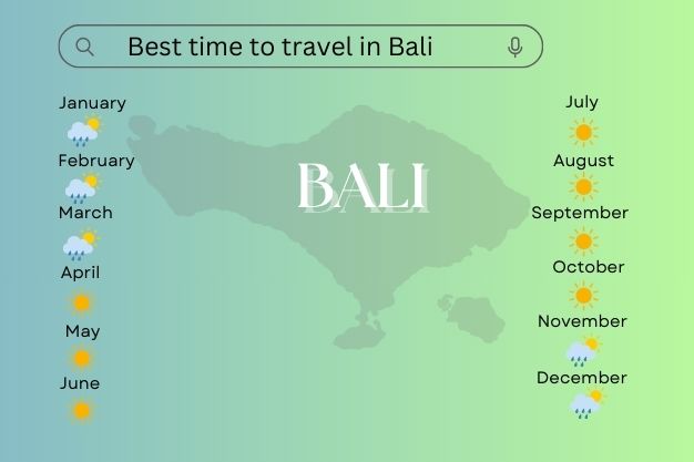 besttimetotravel