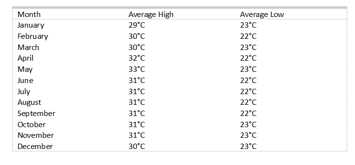 weather