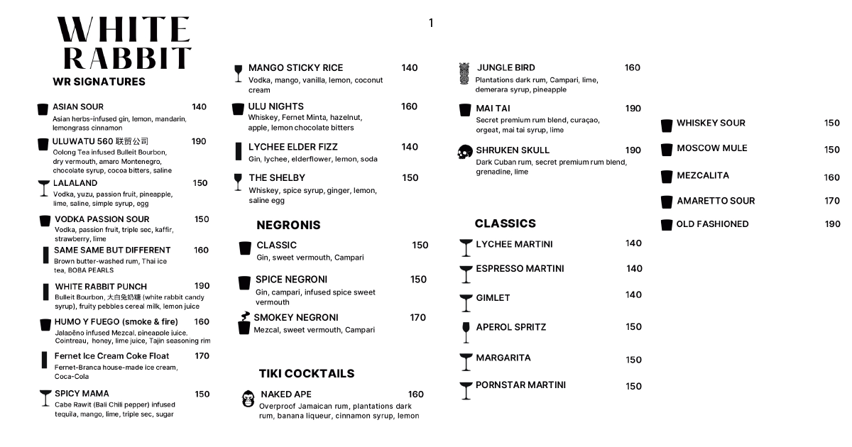 Bali's White Rabbit: The PIK Cocktail Bar Vibe 8 1. White Rabbit cocktail menu featuring signatures, negronis, tiki, and classics