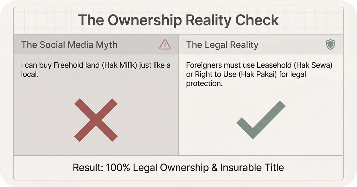 Comparison chart social media myth versus legal reality for land ownership