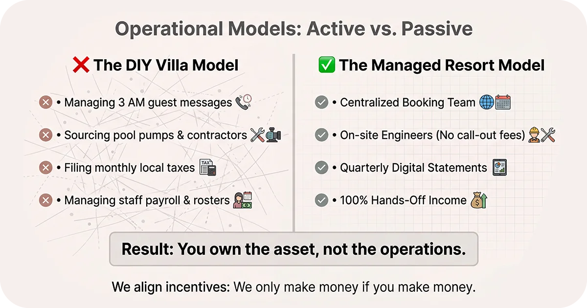 Comparison graphic contrasting DIY villa management with managed resort operations