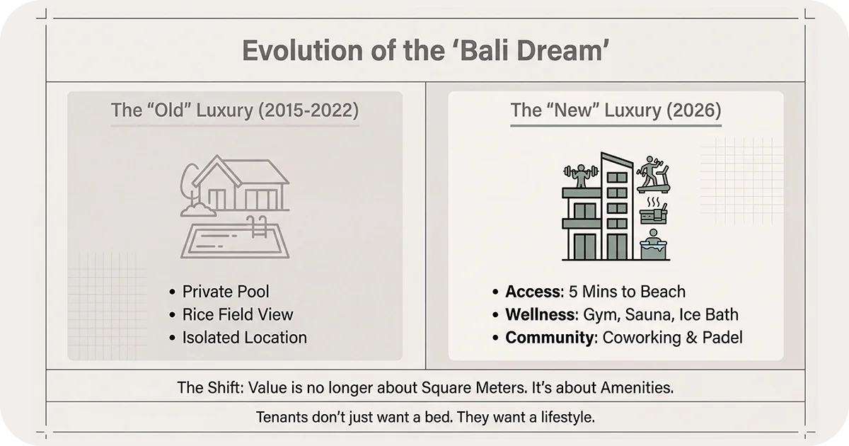 Comparison of old vs new Bali luxury amenities and access