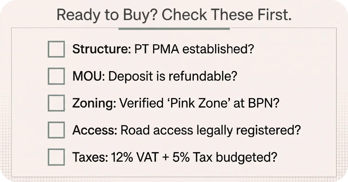 Pre-purchase checklist covering structure, refundable deposit, zoning, access, taxes
