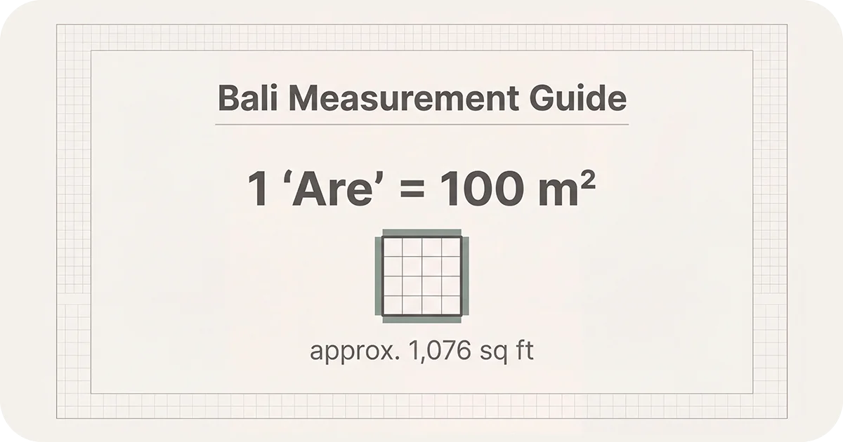 Bali measurement guide stating 1 Are equals 100 m², ~1,076 sq ft