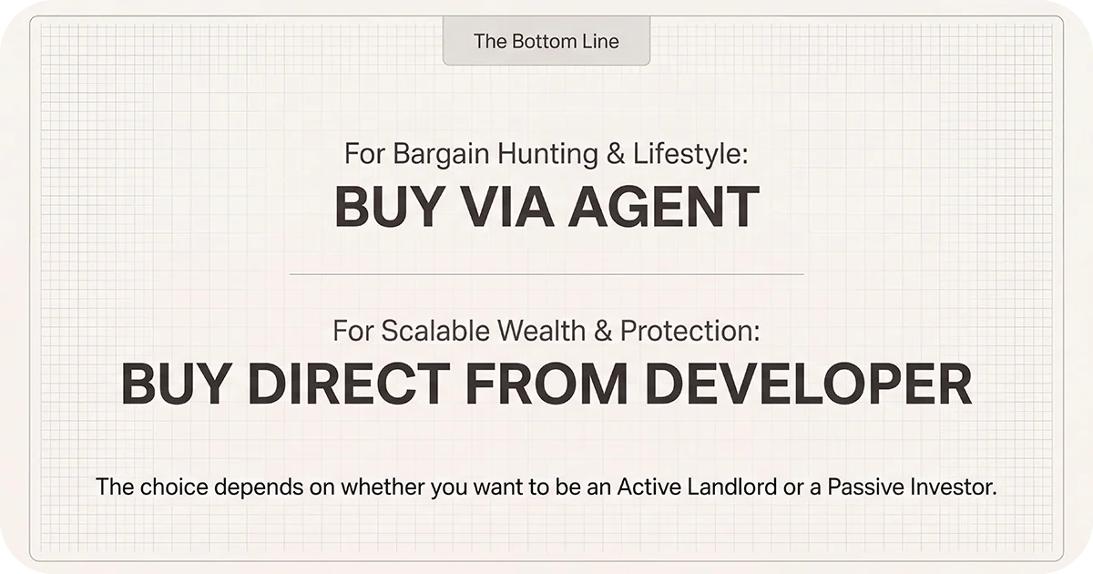 Bottom line summary buy via agent or direct from developer
