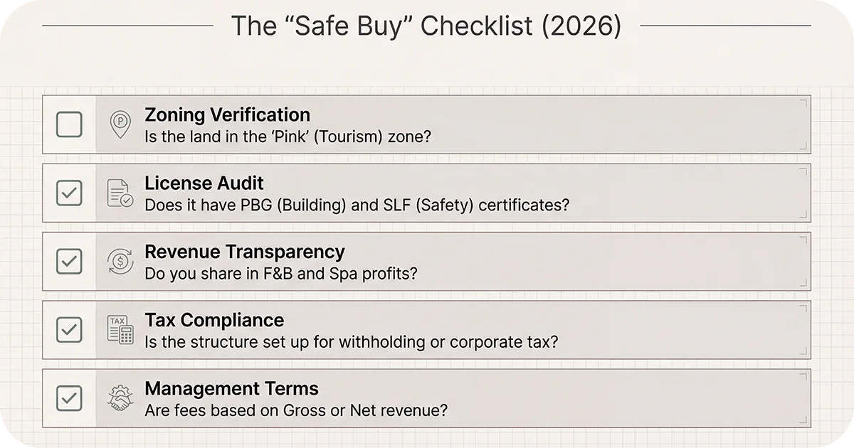 Checklist for property purchases zoning, licenses, revenue share, taxes, fees