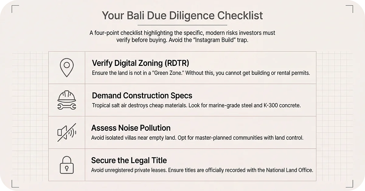 Checklist zoning, construction specs, noise, and legal title