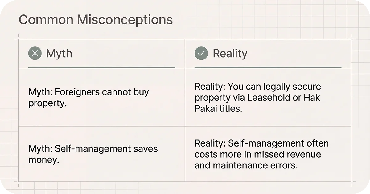 Common misconceptions contrasted with realities on ownership and management