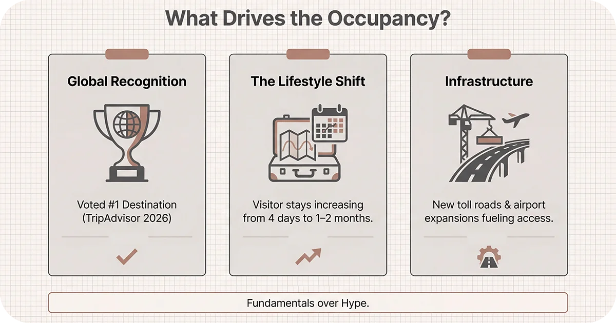 Drivers of occupancy recognition, lifestyle shifts, and new infrastructure