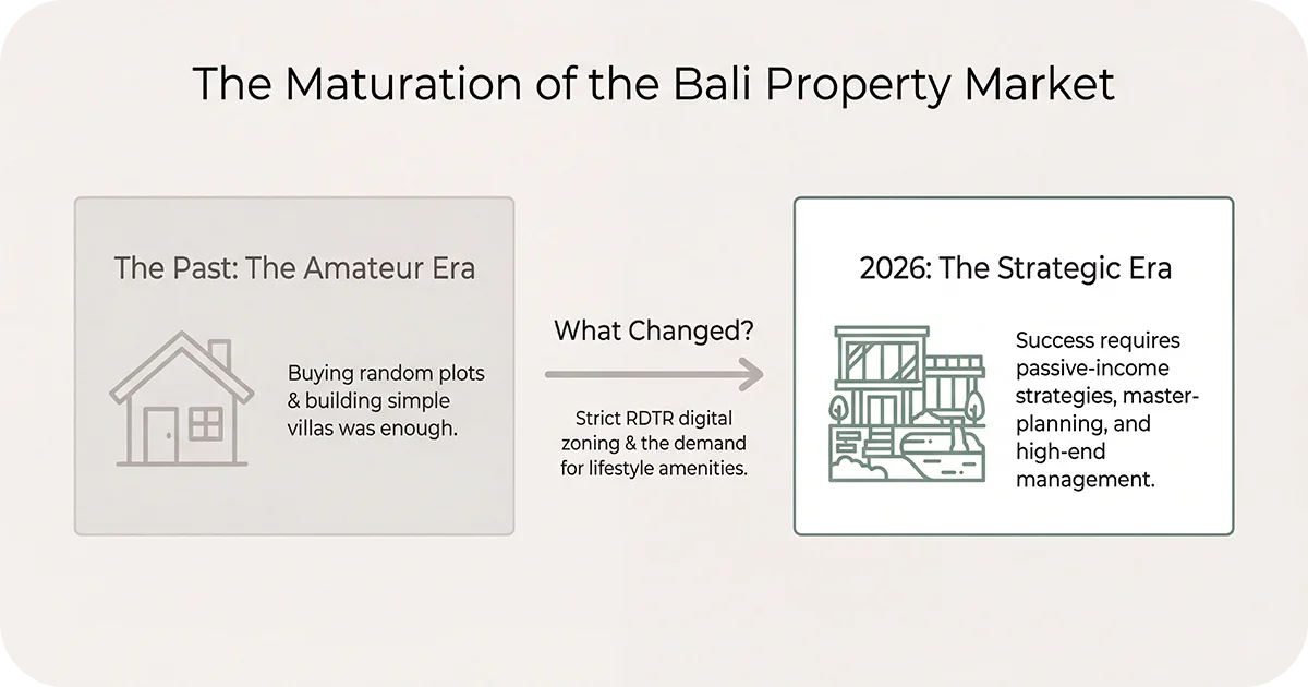 Infographic on Bali property market shift to strategic era