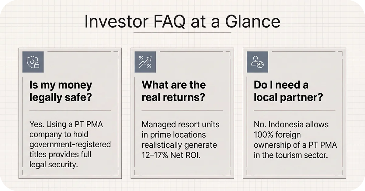 Investor FAQ summarizing legal safety, real returns, local partner rules