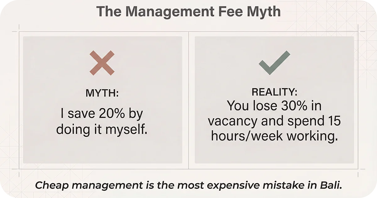 Myth versus reality slide about management fees and workload