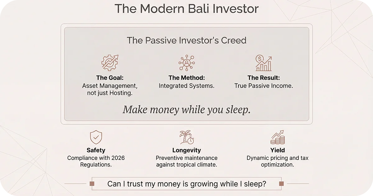 Passive investor creed highlighting safety, longevity, and yield