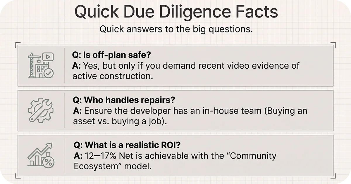 Q&A infographic with due diligence facts on safety, repairs, ROI
