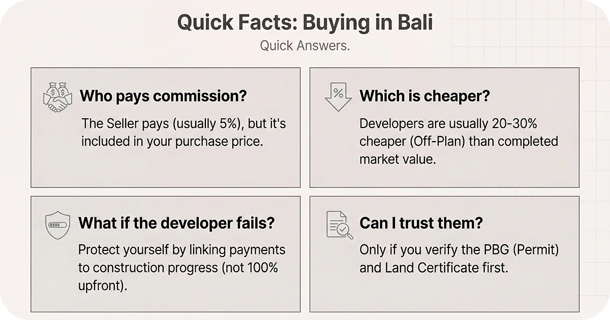Quick facts for buying in Bali commission, cheaper developers, payment safeguard