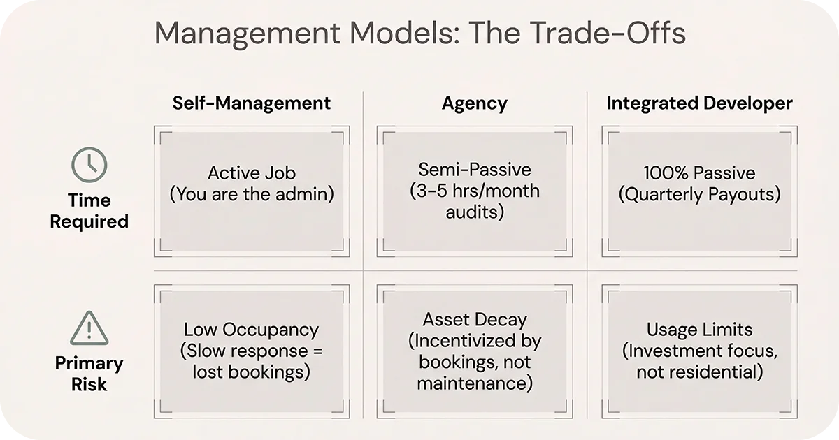 Slide comparing self-management, agency, and integrated developer trade-offs