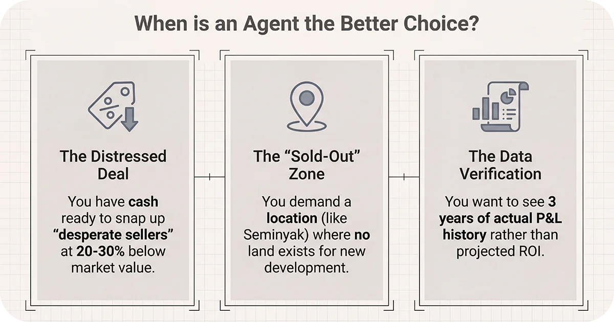 Three scenarios outlining when a property agent is preferable