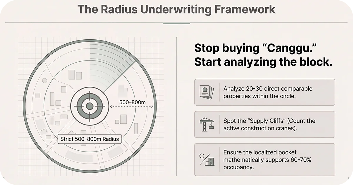 Circular map graphic explaining a 500–800m underwriting radius