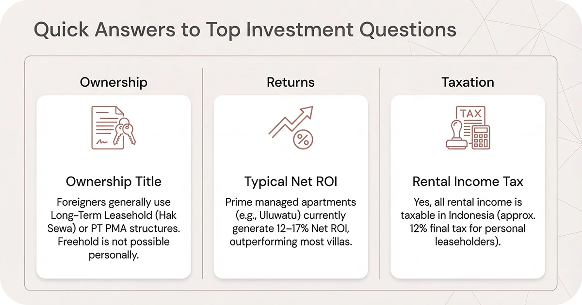 Quick answers infographic on ownership title, ROI, and taxation in Indonesia